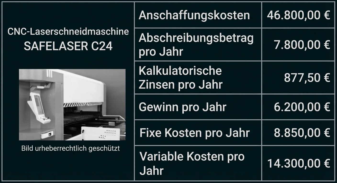 Tabelle: Kostenaufstellung für CNC-Laserschneidmaschine SAFELASER C24 mit kleinem Schwarzweißfoto